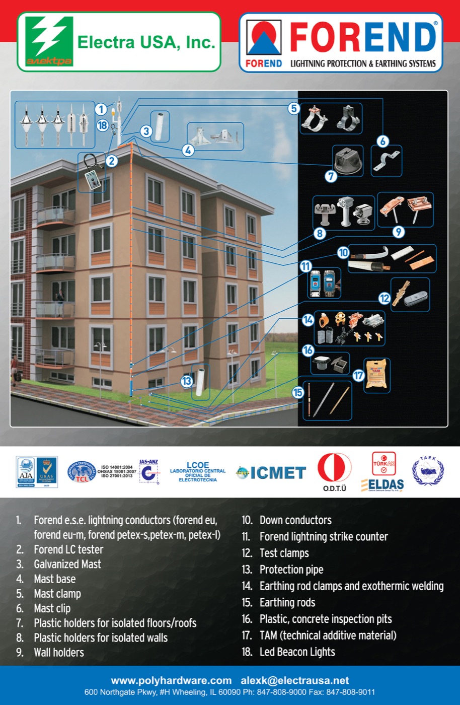 Product catalogs 4