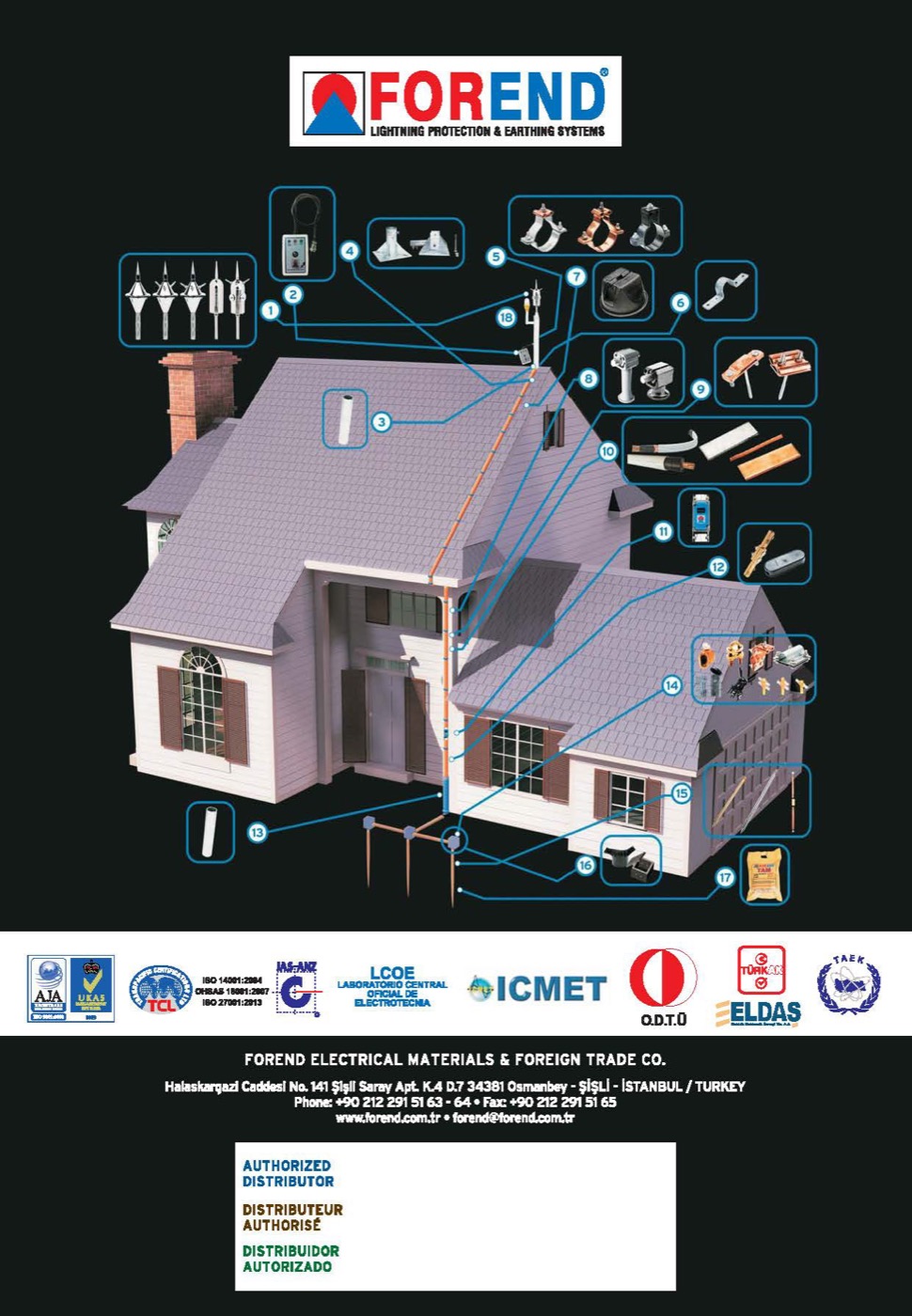 Product catalogs 5