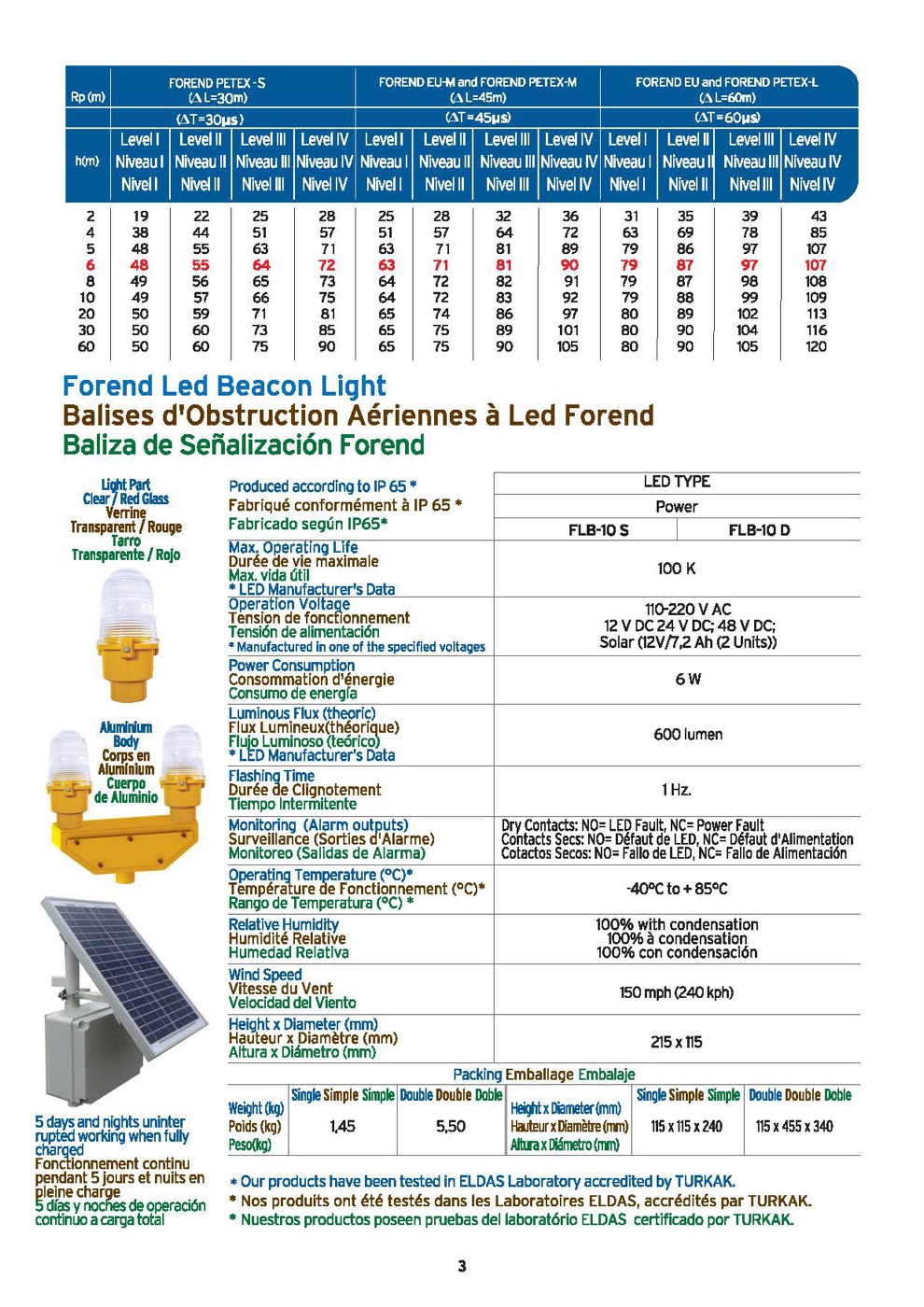 Product catalogs 6